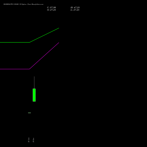 MAXHEALTH 1130.00 CE (CALL) 28 July 2026 options price chart analysis Max Healthcare Ins Ltd 