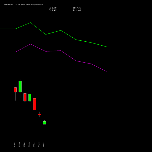 MAXHEALTH 1130 CE (CALL) 27 January 2026 options price chart analysis Max Healthcare Ins Ltd 