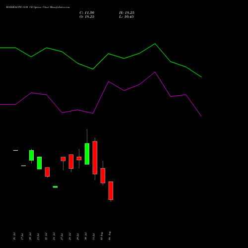 MAXHEALTH 1130 CE (CALL) 25 August 2026 options price chart analysis Max Healthcare Ins Ltd 