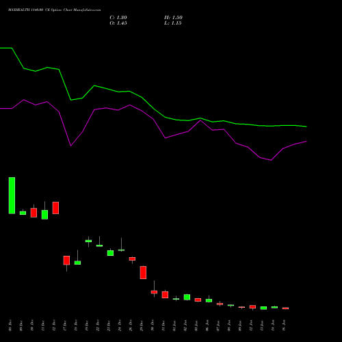 MAXHEALTH 1140.00 CE (CALL) 27 January 2026 options price chart analysis Max Healthcare Ins Ltd 