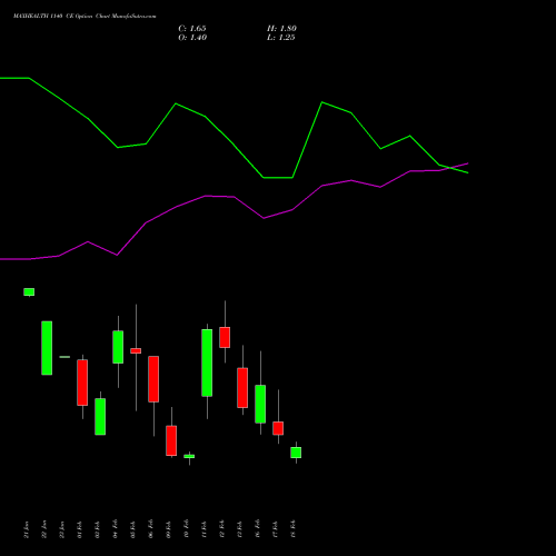 MAXHEALTH 1140 CE (CALL) 24 February 2026 options price chart analysis Max Healthcare Ins Ltd 