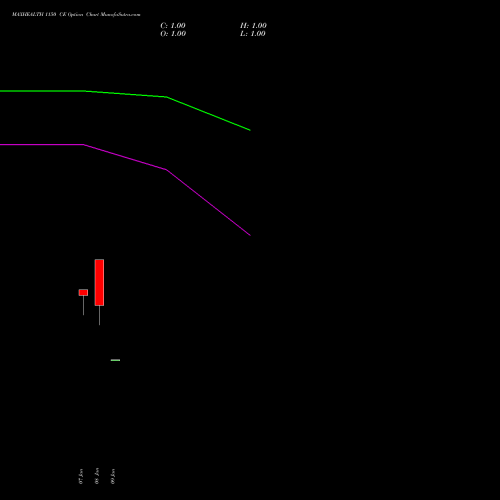 MAXHEALTH 1150 CE (CALL) 27 January 2026 options price chart analysis Max Healthcare Ins Ltd 