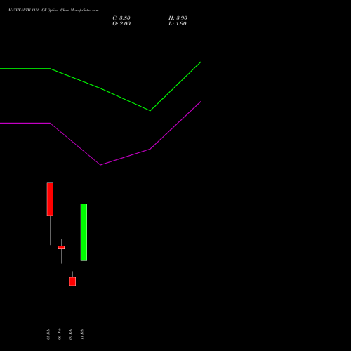 MAXHEALTH 1150 CE (CALL) 24 February 2026 options price chart analysis Max Healthcare Ins Ltd 