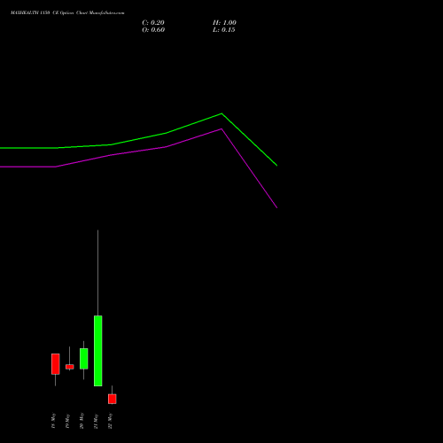 MAXHEALTH 1150 CE (CALL) 26 May 2026 options price chart analysis Max Healthcare Ins Ltd 