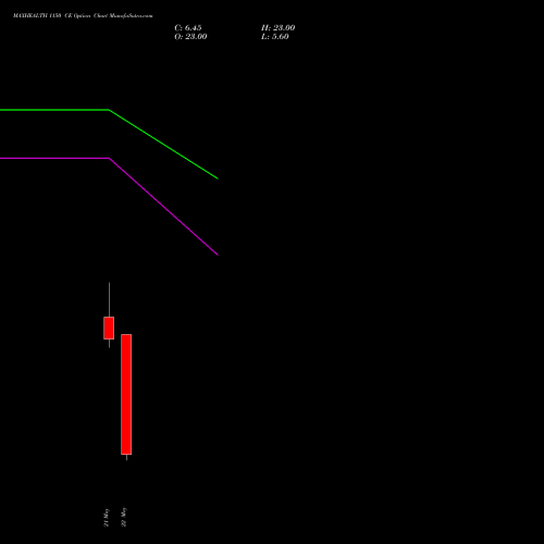 MAXHEALTH 1150 CE (CALL) 30 June 2026 options price chart analysis Max Healthcare Ins Ltd 