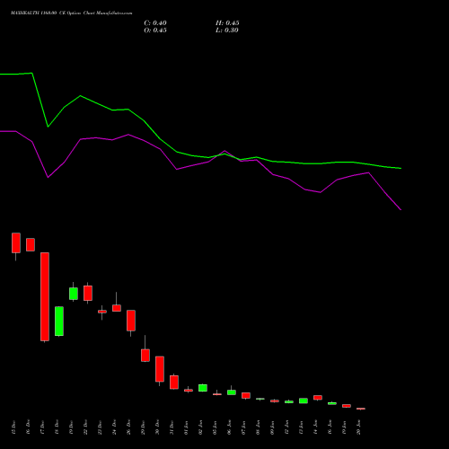 MAXHEALTH 1160.00 CE (CALL) 27 January 2026 options price chart analysis Max Healthcare Ins Ltd 