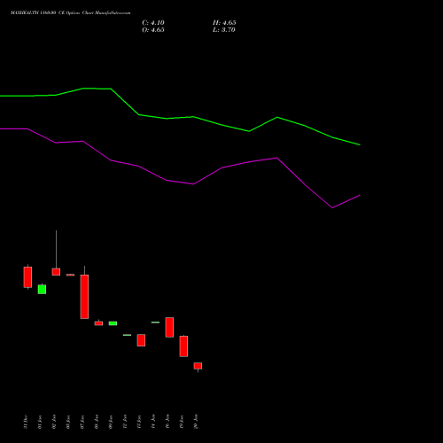MAXHEALTH 1160.00 CE (CALL) 24 February 2026 options price chart analysis Max Healthcare Ins Ltd 
