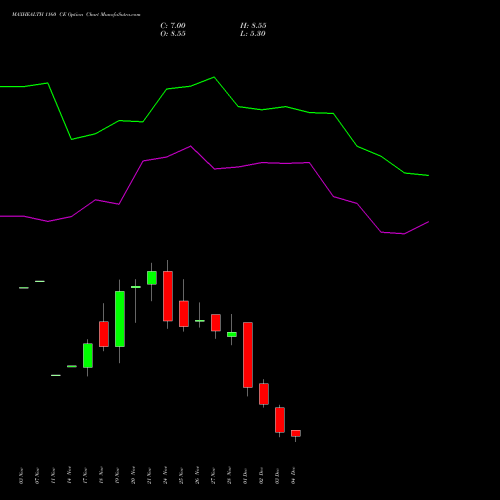 Live MAXHEALTH 1160 CE (CALL) 30 December 2025 options price chart analysis Max Healthcare Ins Ltd 