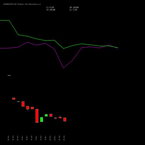 MAXHEALTH 1160 CE (CALL) 27 January 2026 options price chart analysis Max Healthcare Ins Ltd 