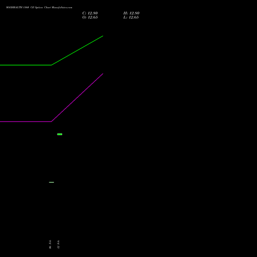MAXHEALTH 1160 CE (CALL) 30 March 2026 options price chart analysis Max Healthcare Ins Ltd 