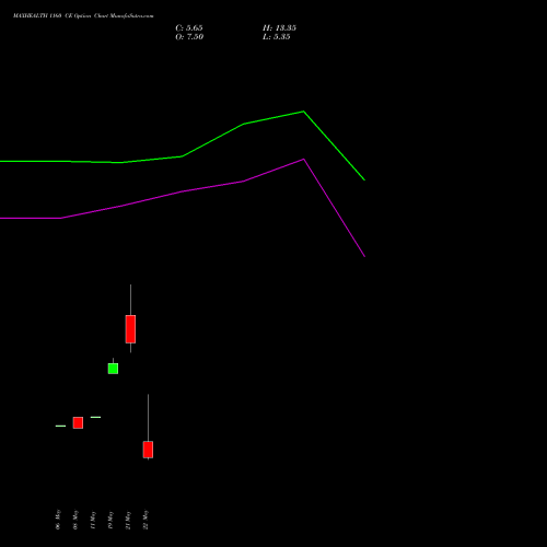MAXHEALTH 1160 CE (CALL) 30 June 2026 options price chart analysis Max Healthcare Ins Ltd 
