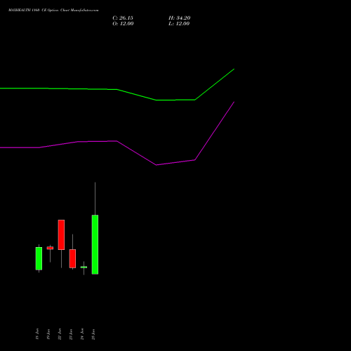 MAXHEALTH 1160 CE (CALL) 28 July 2026 options price chart analysis Max Healthcare Ins Ltd 