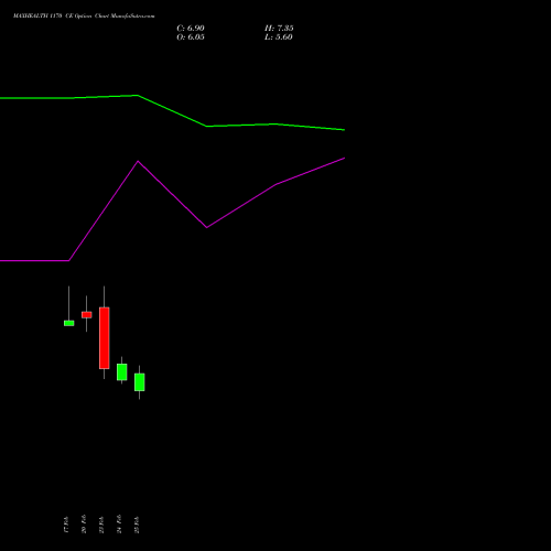 MAXHEALTH 1170 CE (CALL) 30 March 2026 options price chart analysis Max Healthcare Ins Ltd 