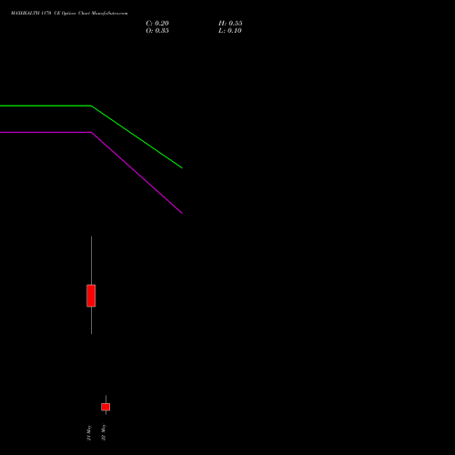 MAXHEALTH 1170 CE (CALL) 26 May 2026 options price chart analysis Max Healthcare Ins Ltd 