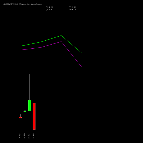 MAXHEALTH 1180.00 CE (CALL) 26 May 2026 options price chart analysis Max Healthcare Ins Ltd 