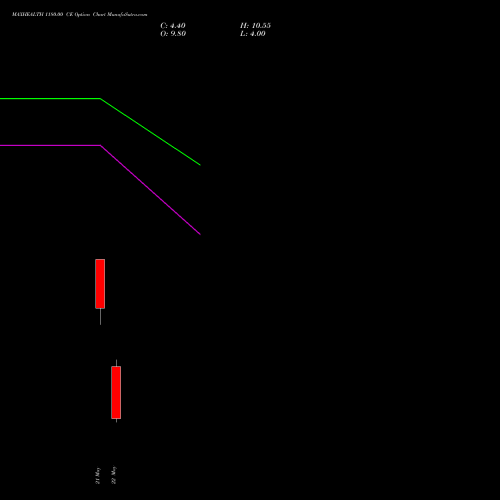 MAXHEALTH 1180.00 CE (CALL) 30 June 2026 options price chart analysis Max Healthcare Ins Ltd 