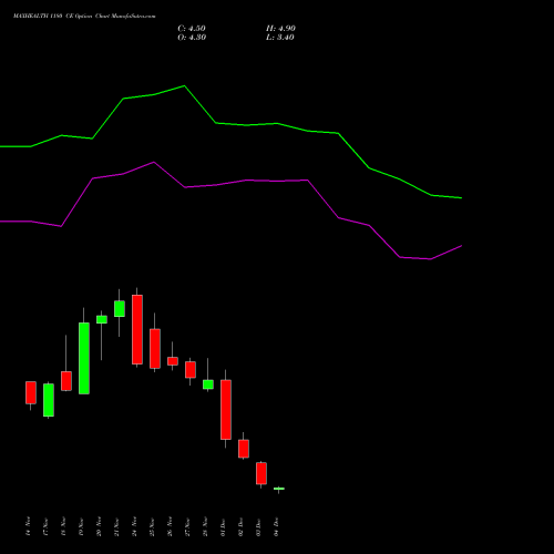 Live MAXHEALTH 1180 CE (CALL) 30 December 2025 options price chart analysis Max Healthcare Ins Ltd 