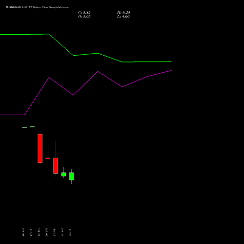 MAXHEALTH 1180 CE (CALL) 30 March 2026 options price chart analysis Max Healthcare Ins Ltd 