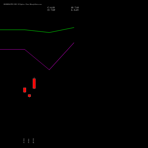 MAXHEALTH 1190 CE (CALL) 30 March 2026 options price chart analysis Max Healthcare Ins Ltd 