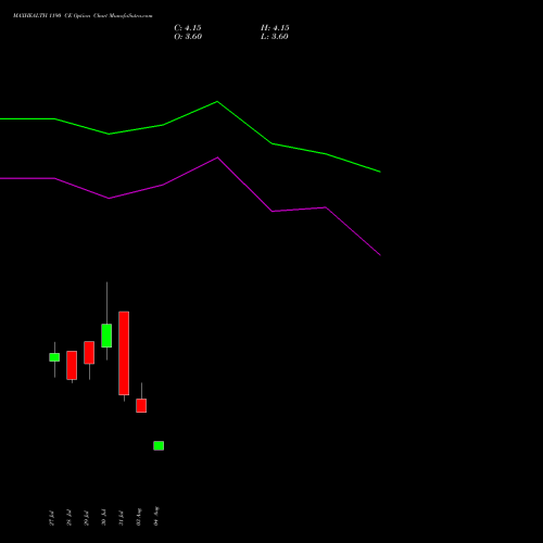 MAXHEALTH 1190 CE (CALL) 25 August 2026 options price chart analysis Max Healthcare Ins Ltd 