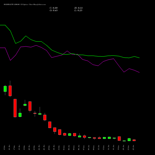 MAXHEALTH 1200.00 CE (CALL) 27 January 2026 options price chart analysis Max Healthcare Ins Ltd 