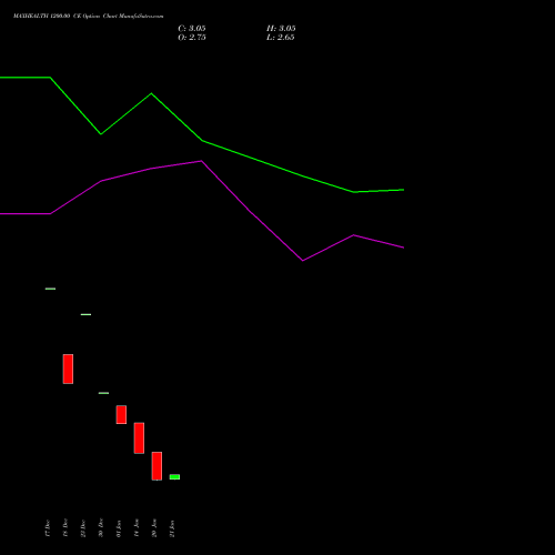 MAXHEALTH 1200.00 CE (CALL) 24 February 2026 options price chart analysis Max Healthcare Ins Ltd 