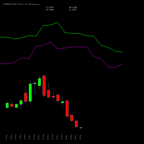 Live MAXHEALTH 1200 CE (CALL) 30 December 2025 options price chart analysis Max Healthcare Ins Ltd 