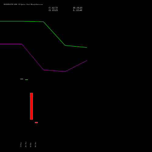 Live MAXHEALTH 1200 CE (CALL) 27 January 2026 options price chart analysis Max Healthcare Ins Ltd 