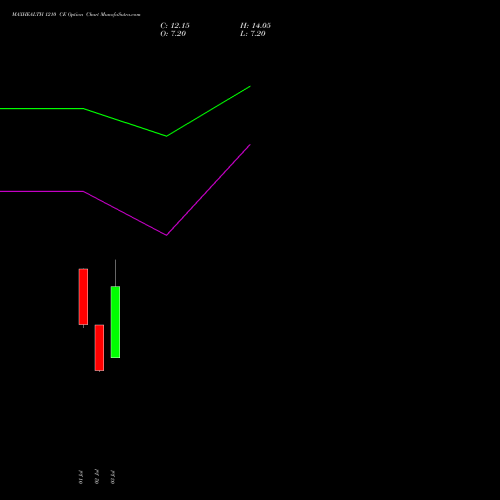 MAXHEALTH 1210 CE (CALL) 28 July 2026 options price chart analysis Max Healthcare Ins Ltd 