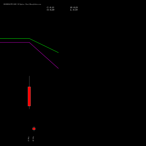 MAXHEALTH 1220 CE (CALL) 26 May 2026 options price chart analysis Max Healthcare Ins Ltd 