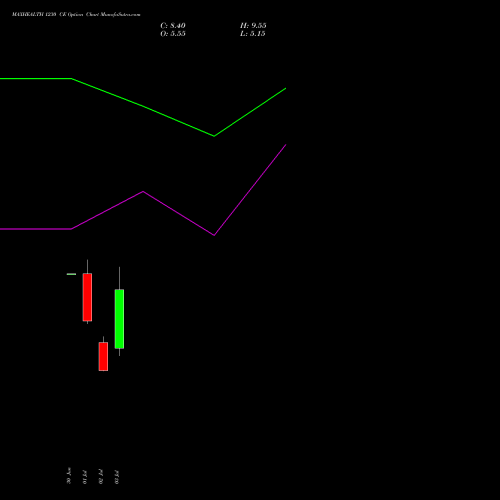 MAXHEALTH 1230 CE (CALL) 28 July 2026 options price chart analysis Max Healthcare Ins Ltd 