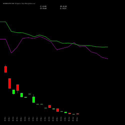 MAXHEALTH 1240 CE (CALL) 27 January 2026 options price chart analysis Max Healthcare Ins Ltd 