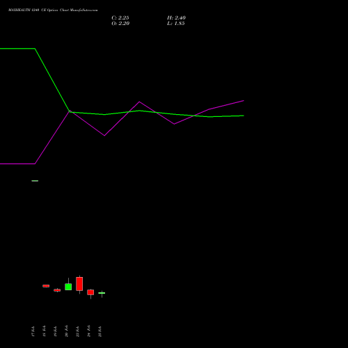 MAXHEALTH 1240 CE (CALL) 30 March 2026 options price chart analysis Max Healthcare Ins Ltd 