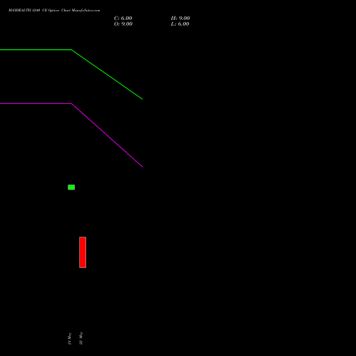 MAXHEALTH 1240 CE (CALL) 28 July 2026 options price chart analysis Max Healthcare Ins Ltd 