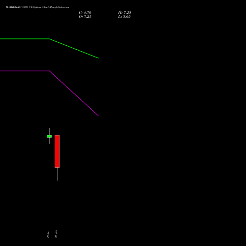 MAXHEALTH 1290 CE (CALL) 28 July 2026 options price chart analysis Max Healthcare Ins Ltd 