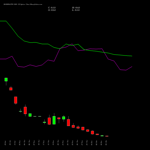 Live MAXHEALTH 1320 CE (CALL) 30 December 2025 options price chart analysis Max Healthcare Ins Ltd 
