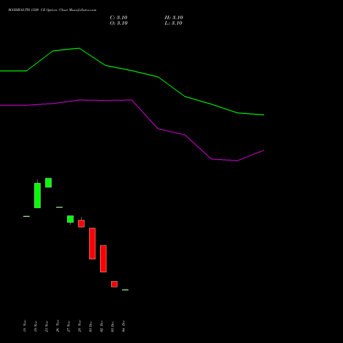 Live MAXHEALTH 1320 CE (CALL) 27 January 2026 options price chart analysis Max Healthcare Ins Ltd 