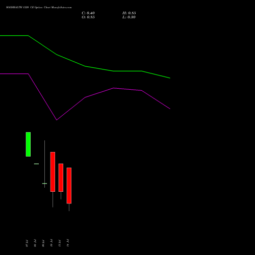 MAXHEALTH 1320 CE (CALL) 28 July 2026 options price chart analysis Max Healthcare Ins Ltd 