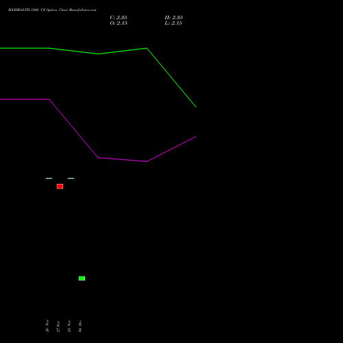 Live MAXHEALTH 1360 CE (CALL) 27 January 2026 options price chart analysis Max Healthcare Ins Ltd 