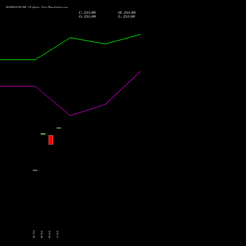 MAXHEALTH 800 CE (CALL) 24 February 2026 options price chart analysis Max Healthcare Ins Ltd 