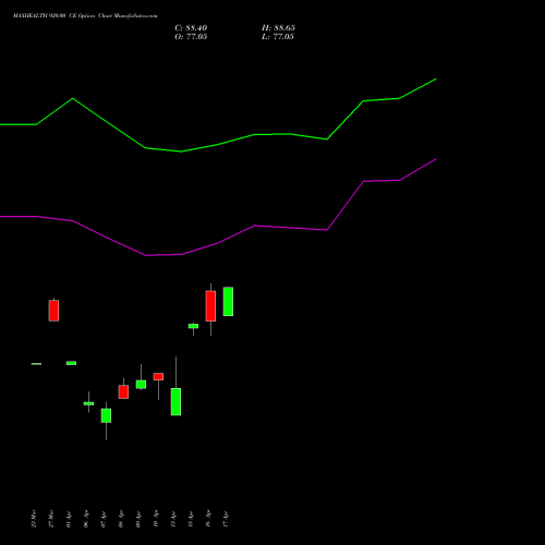 MAXHEALTH 920.00 CE (CALL) 28 April 2026 options price chart analysis Max Healthcare Ins Ltd 
