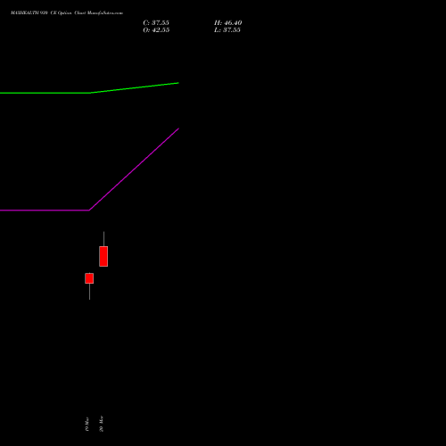 MAXHEALTH 930 CE (CALL) 30 March 2026 options price chart analysis Max Healthcare Ins Ltd 