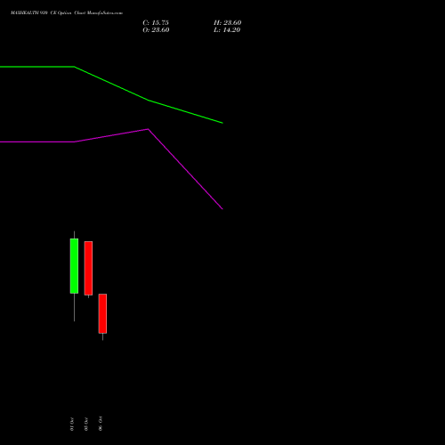 MAXHEALTH 930 CE (CALL) 27 October 2026 options price chart analysis Max Healthcare Ins Ltd 