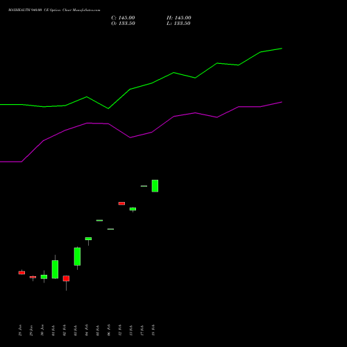 MAXHEALTH 940.00 CE (CALL) 24 February 2026 options price chart analysis Max Healthcare Ins Ltd 