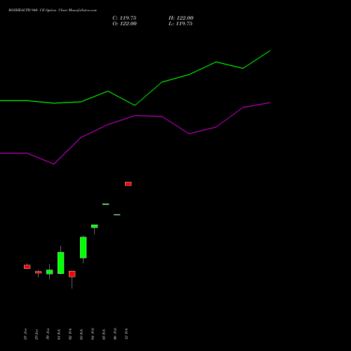 MAXHEALTH 940 CE (CALL) 24 February 2026 options price chart analysis Max Healthcare Ins Ltd 