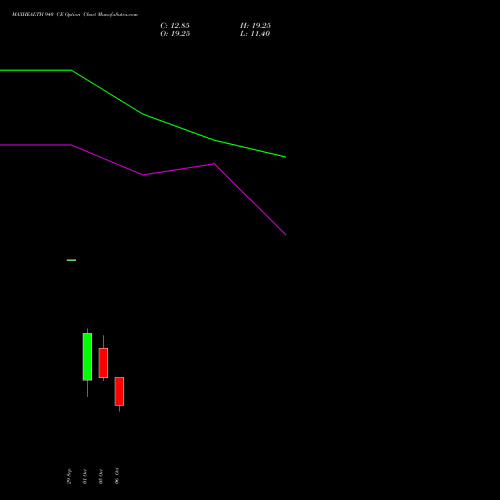 MAXHEALTH 940 CE (CALL) 27 October 2026 options price chart analysis Max Healthcare Ins Ltd 