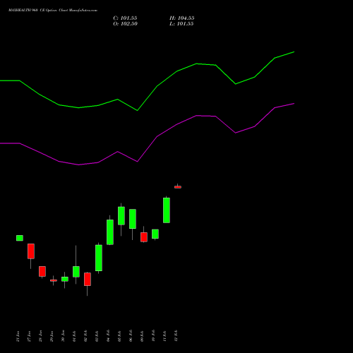 MAXHEALTH 960 CE (CALL) 24 February 2026 options price chart analysis Max Healthcare Ins Ltd 