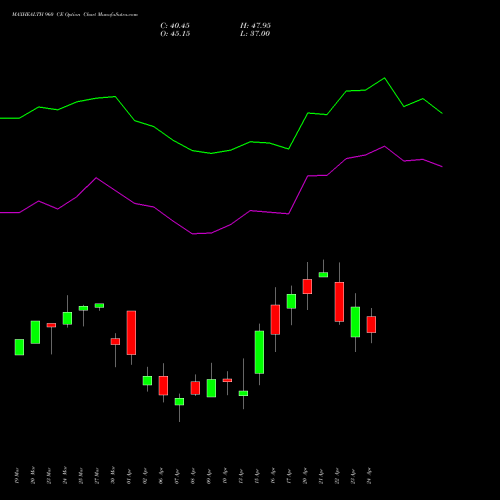 MAXHEALTH 960 CE (CALL) 28 April 2026 options price chart analysis Max Healthcare Ins Ltd 