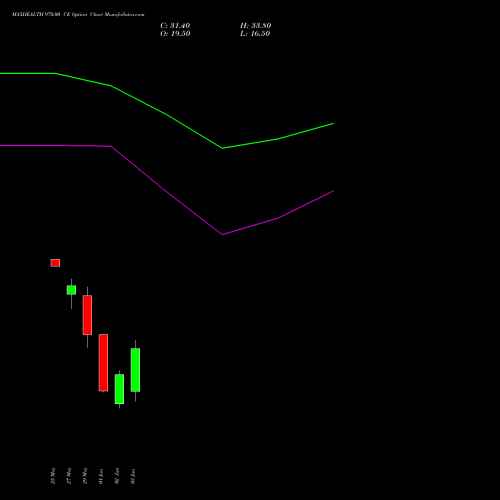 MAXHEALTH 970.00 CE (CALL) 30 June 2026 options price chart analysis Max Healthcare Ins Ltd 