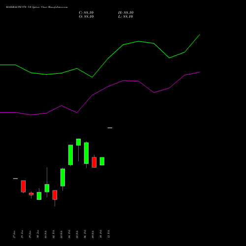 MAXHEALTH 970 CE (CALL) 24 February 2026 options price chart analysis Max Healthcare Ins Ltd 